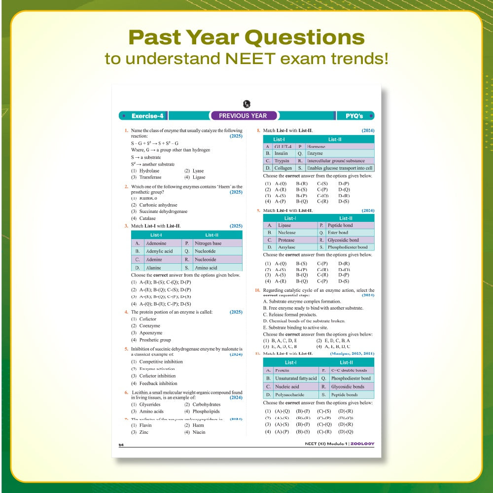 PW Arjuna For NEET Class 11 Biology Modules with Solutions Combo Set of 5 Books (2026 Edition)
