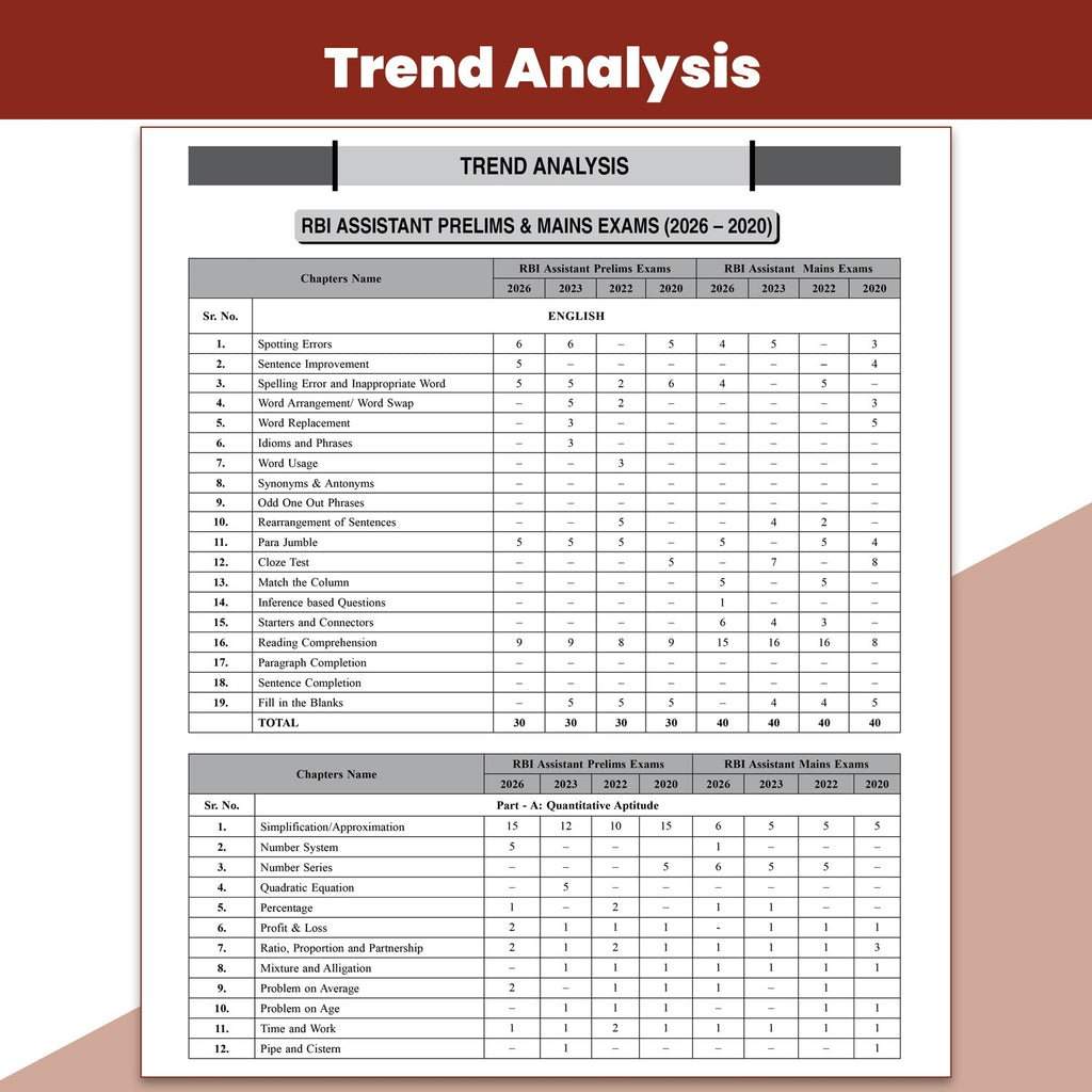 RBI Assistant Prelims & Mains 15 Year-wise  Previous Year Solved Papers (2026-2015) For 2027 Exam | 2200+ PYQs | 15 Online Mock Tests English Edition