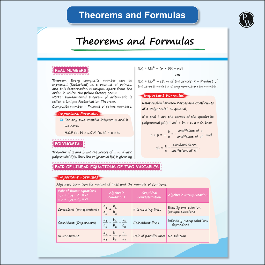CBSE Class 10 Mathematics Made Easy Handwritten Notes with Question & Concept Bank (QCB) Basic Maths By Ritik Mishra Combo Set of 2 Books For 2026-27 Board Exams