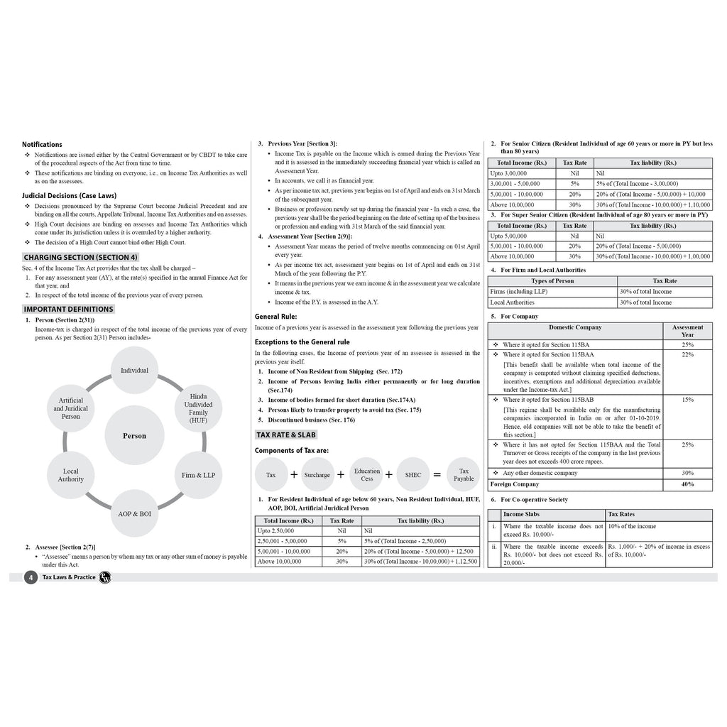 CS Executive Chart Books Quick Revision Guide Tax Laws and Practice (Module 2)