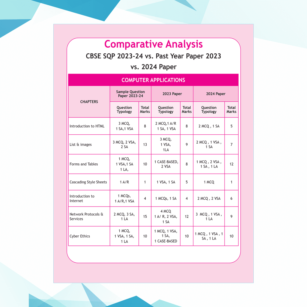 CBSE 15 Sample Question Papers Class 10 Computer Applications for 2025 Exam | Competency-Based Learning | PYQ 2024 with Topper's Explanations, CBSE SQP & CBSE Practice Questions
