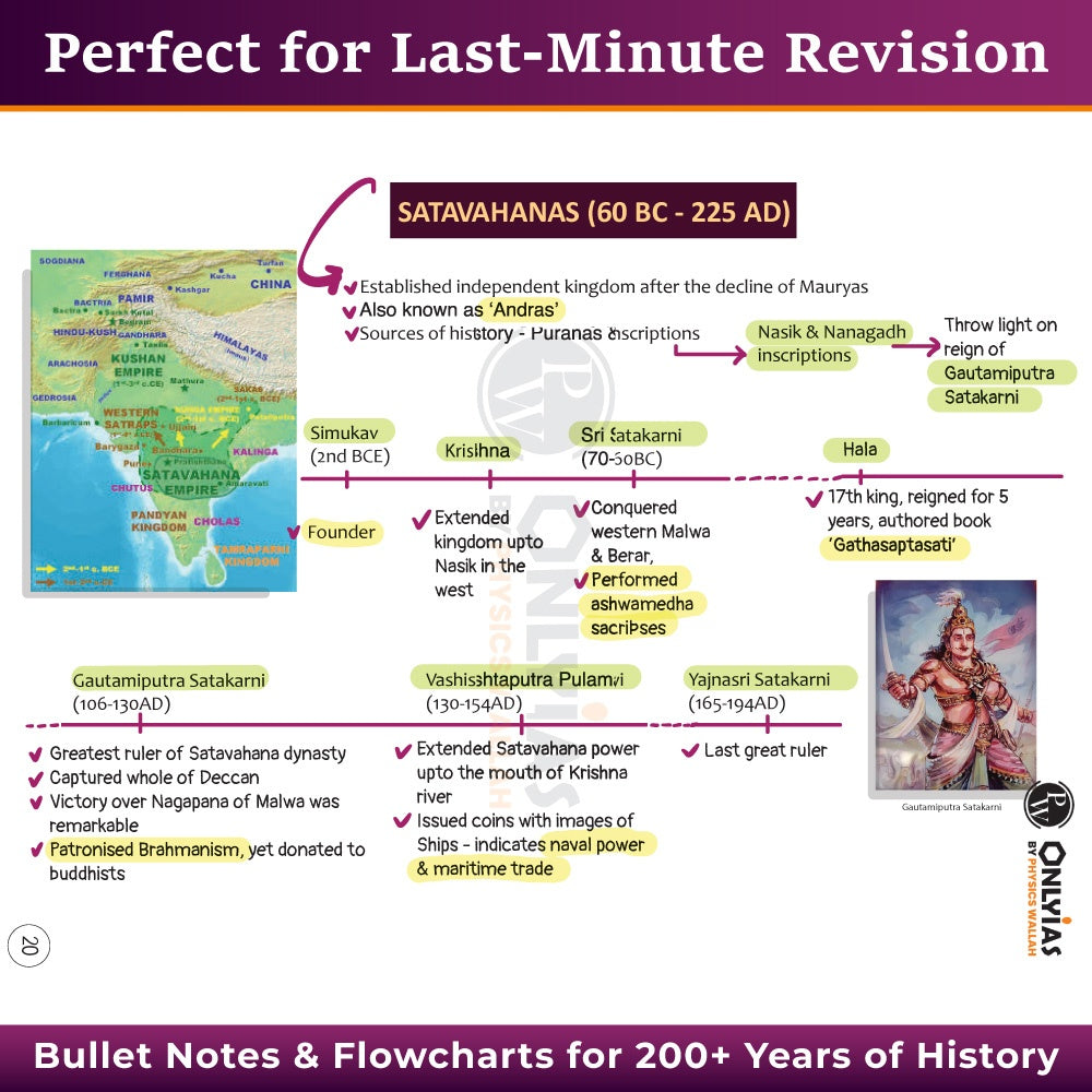 PW UPSC Mindmaps Ancient and Medieval India For UPSC/PSC Competitive Examinations | Navigating Concepts Through Visual Mindmaps
