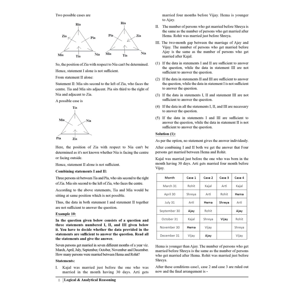 PW Banking Drona Logical and Analytical Reasoning l Theory with Exercise l For IBPS PO, Clerk, SBI PO Clerk, IBPS RRB, Grade A/B, PO/SO, Nabard, Insurance 2024 Exams