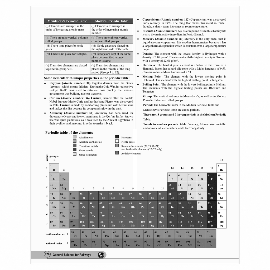 RRB General Science for RRB ALP, Technician, NTPC Stage 1 & 2, Group D Level 1 and JE Exams 2024 I Chapterwise theory with exercise I PYQs I English Editions