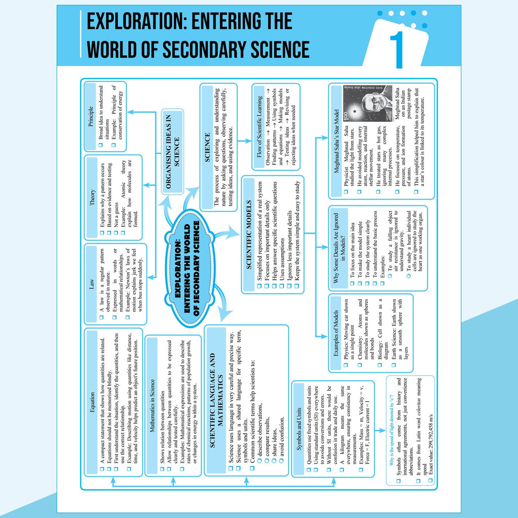 PW New NCERT Class 9 Science Exploration Textbook Solutions with Mind Maps 2026-27 | Revision Book, Solved NCERT Intext Solutions and End Exercises