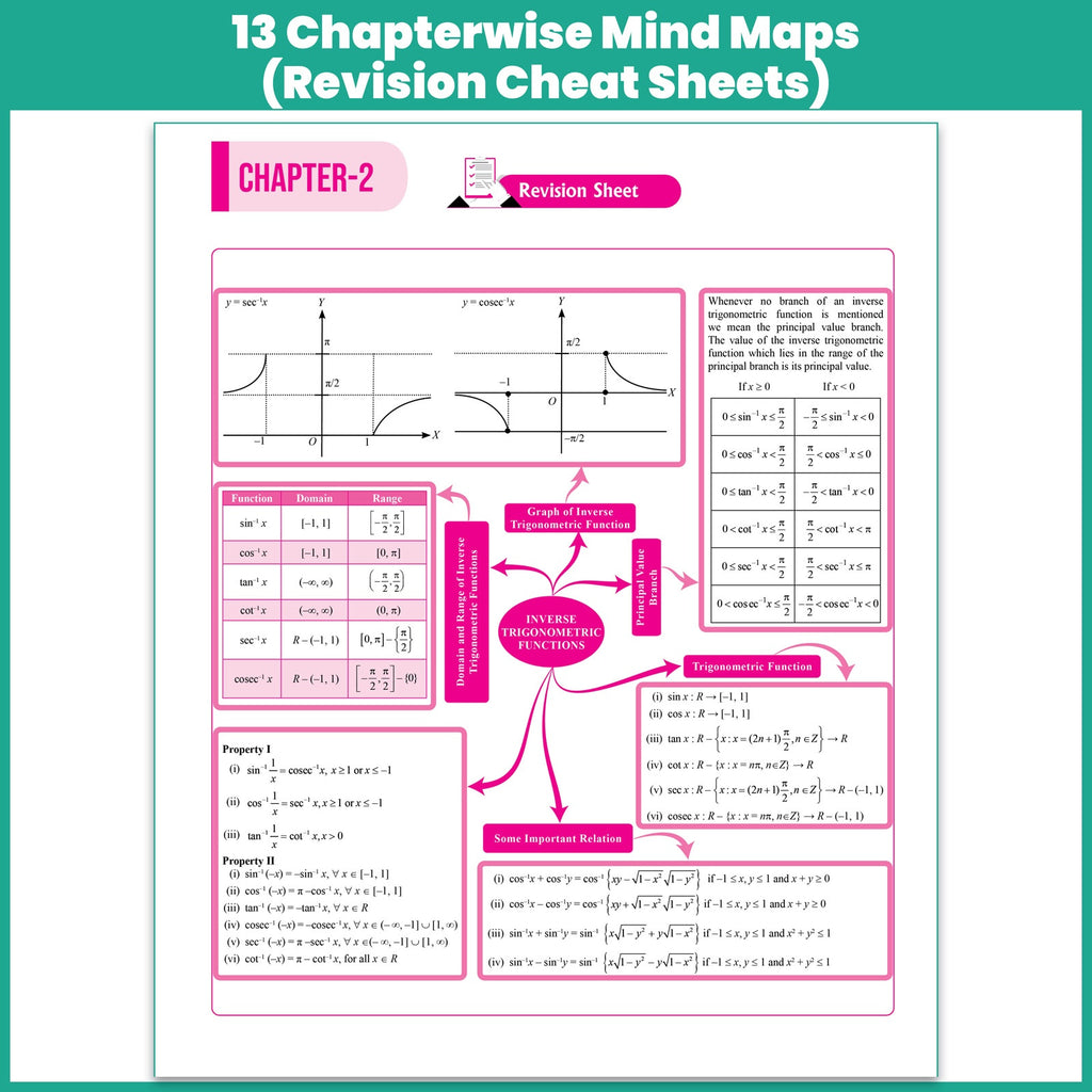 PW CUET UG Mathematics Book 2027 Chapterwise & Topicwise Question Bank | Chapterwise Theory & Mind Maps | Previous Year Solved Papers & Sample Papers