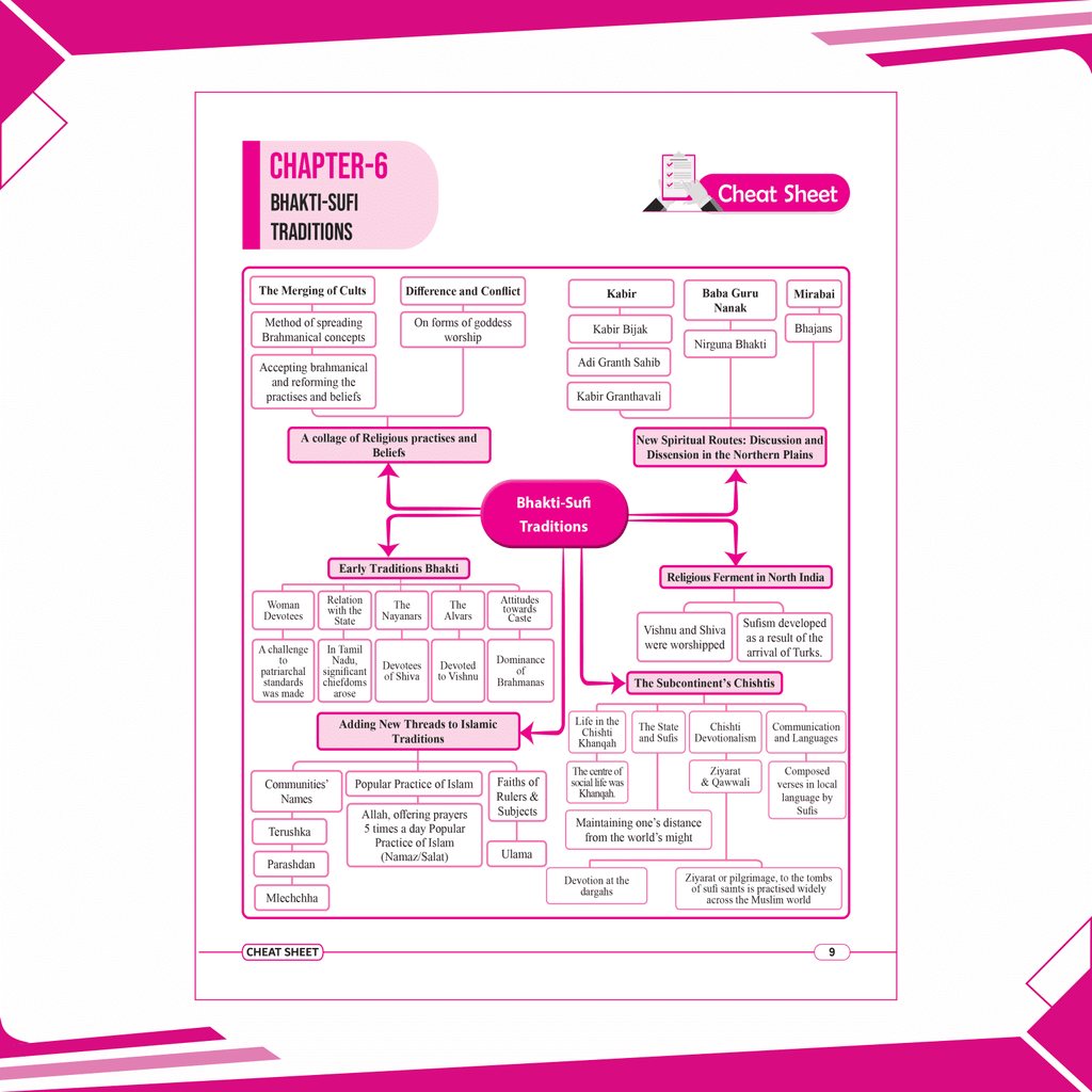 CBSE 11 Sample Question Papers Class 12 History for 2025 Exam | Competency-Based Learning | PYQ 2024 with Topper's Explanations, CBSE SQP & CBSE Practice Questions