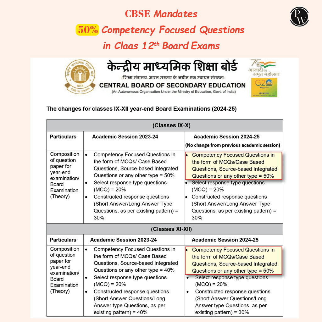 CBSE Class 12 Competency Based Question Bank For Board Exams l Physics, Chemistry, Mathematics | 1500+ Real Life Application Based Questions | Aligned with Latest CBSE SQP 2024-25