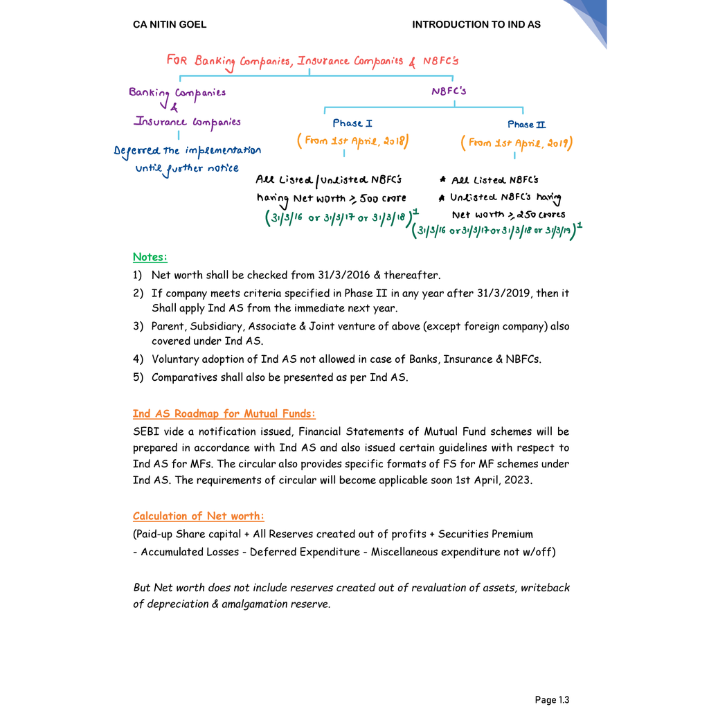 CA Final Financial Reporting Combo of 4 Books- Question Bank Vol 1 & 2, Concept Book, MCQs & Case Scenarios Booklet By CA Nitin Goel For January 2026 Attempt