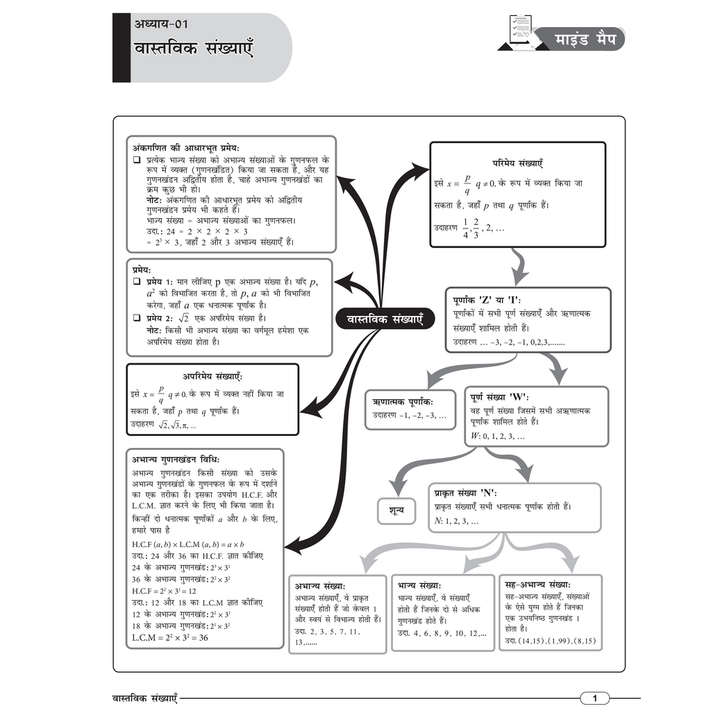 Class 10 MP Board Pariksha Sathi (Hindi Medium) Science, Maths, Social Science, English & Hindi Combo Set of 5 Books For 2027 Exam | Chapterwise Mind Maps & PYQs | For Quick Revision