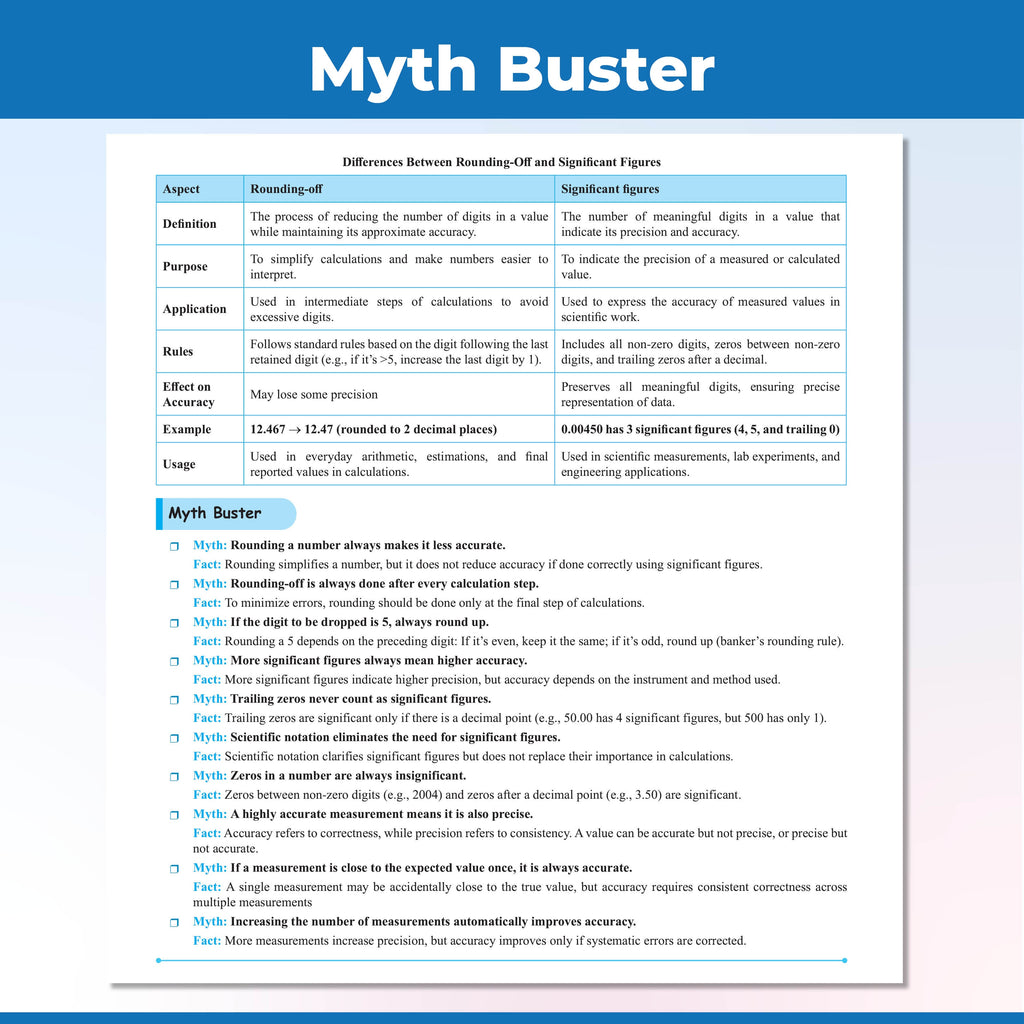PW CBSE Class 11 Question & Concept Bank (QCB) Mathematics Chapter-wclass 11 maths question bankise and Topic-wise Solved Questions For 2027 Exams with Competency Based Question