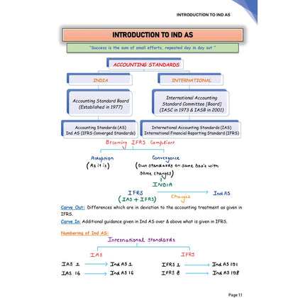 CA Finals for May 2027 | Financial Reporting Combo Set of 4 Books By CA Nitin Goel | Detailed Concepts Explanations, All ICAI SM, RTP, MTP & PYQ’s Coverage | Charts & Tables for Quick Revision