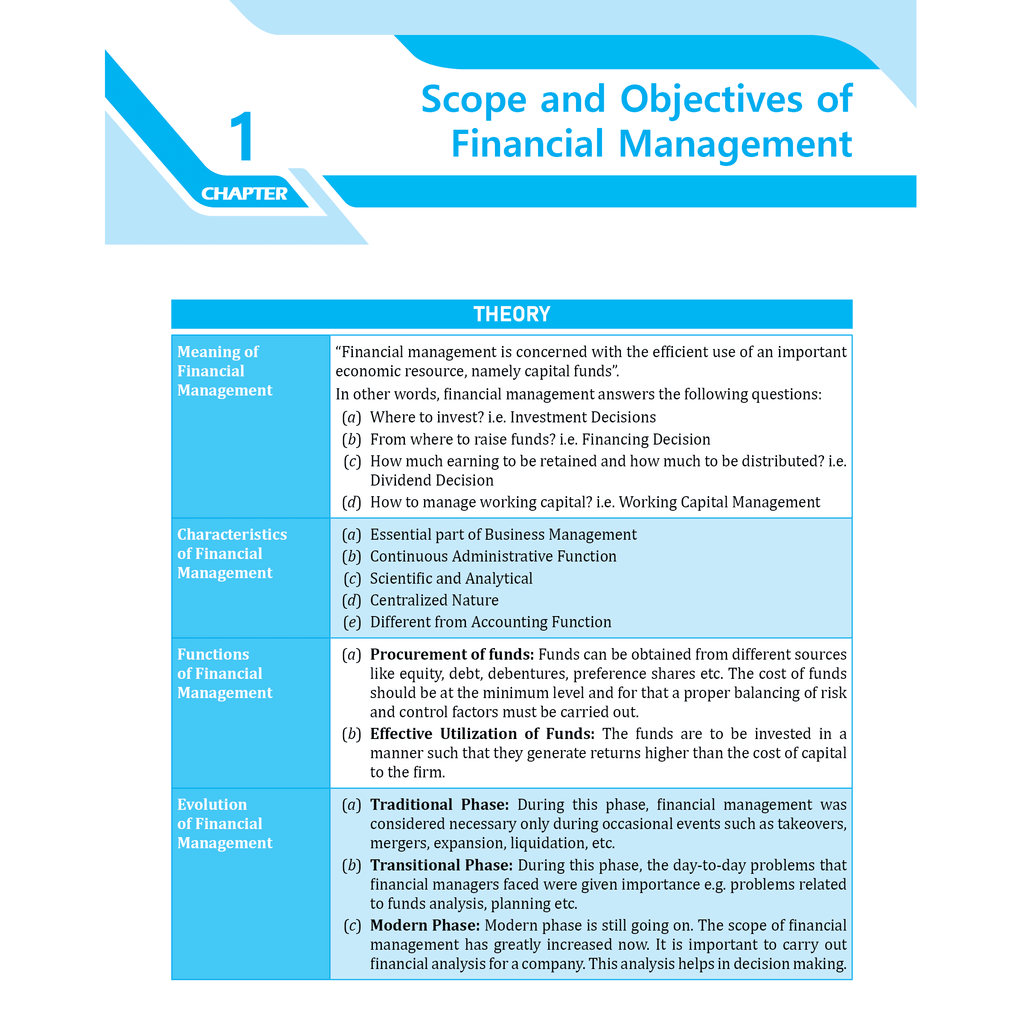 CA Intermediate Group 2 Financial Management & Strategic Management - CA Sunil Keswani | Covering Theory and MCQs | Latest Syllabus For May & Sep 2025 Exams | 4th Edition (colored)