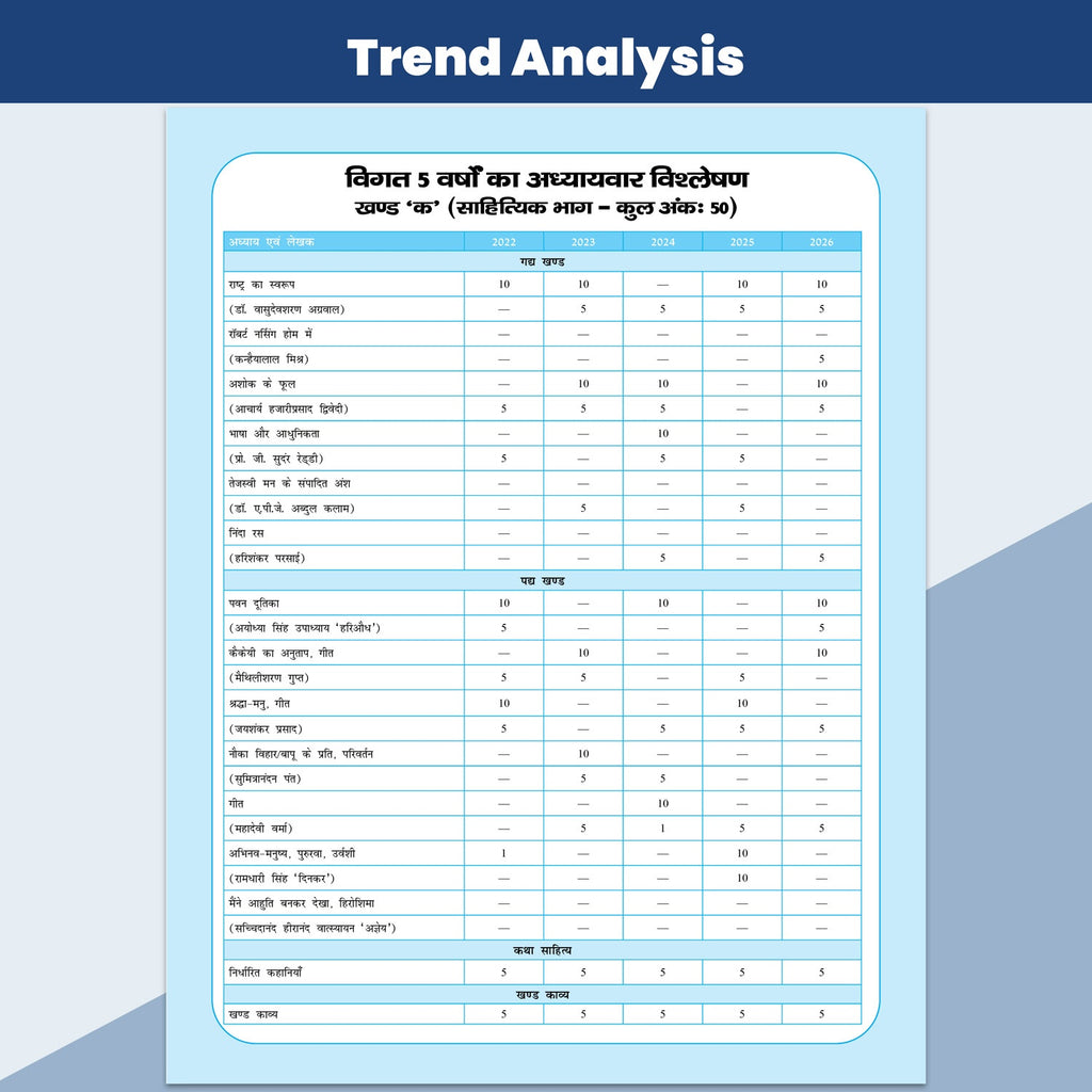 UP Board Class 12 Question Bank Hindi Guru Mantra By Pooja Mishra For 2026-27 Exam | NEP 2020 | Chapter-wise with NCERT Exercises, Most Probable Questions, PYQs & Model Papers