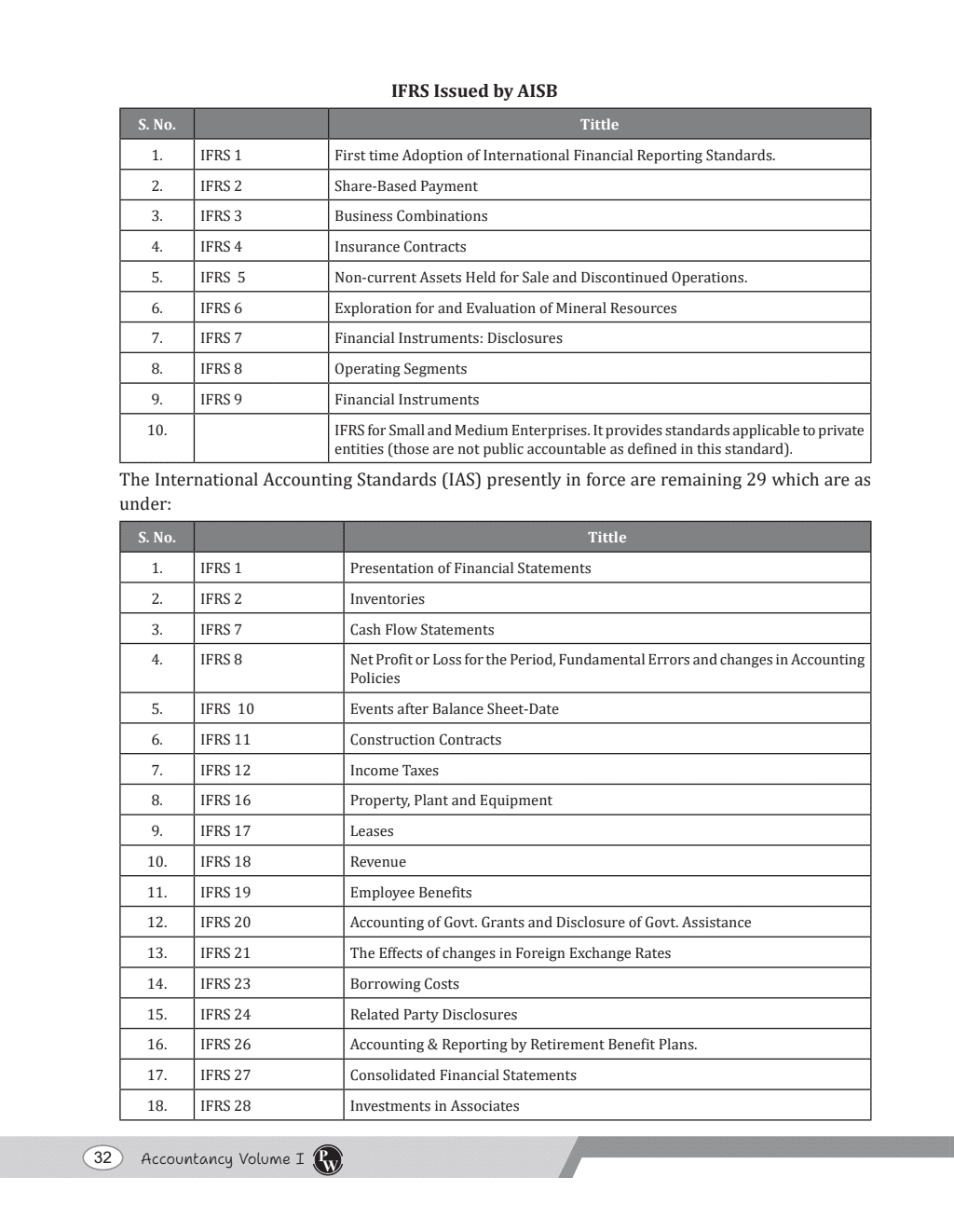 CBSE Class 11 Accountancy Volume 1 Chapter-wise Textbook l 500+ MCQs and Practice Questions with Detailed Solutions and Flowcharts For 2025 Exam