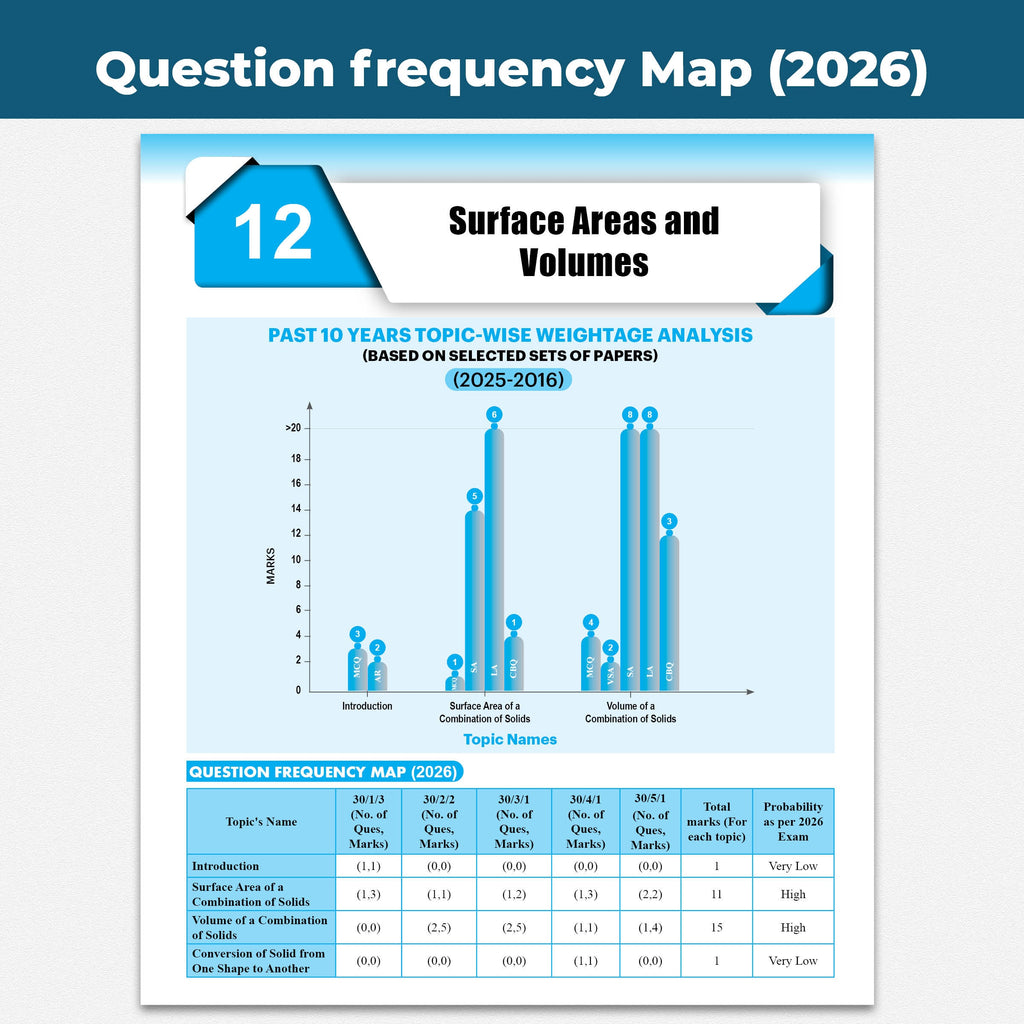 PW CBSE Class 10  Maths (Standard) PYQ Chapter-wise, Topic-wise & Typewise 10 Years Solved PYQs (2026-2016) with 5 Multiple Sets of 2026 For 2027 Board Exams | Concept Maps, Competency Tagging, NCERT References