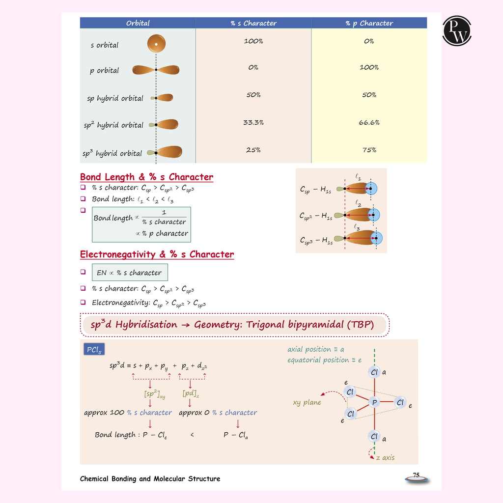 NEET Easy Handwritten Notes Inorganic Chemistry For NEET & JEE Main By Om Pandey | Chapterwise and Topicwise Questions | Backlog Killer Notes with Handpicked PYQs [paperback] Om Pandey