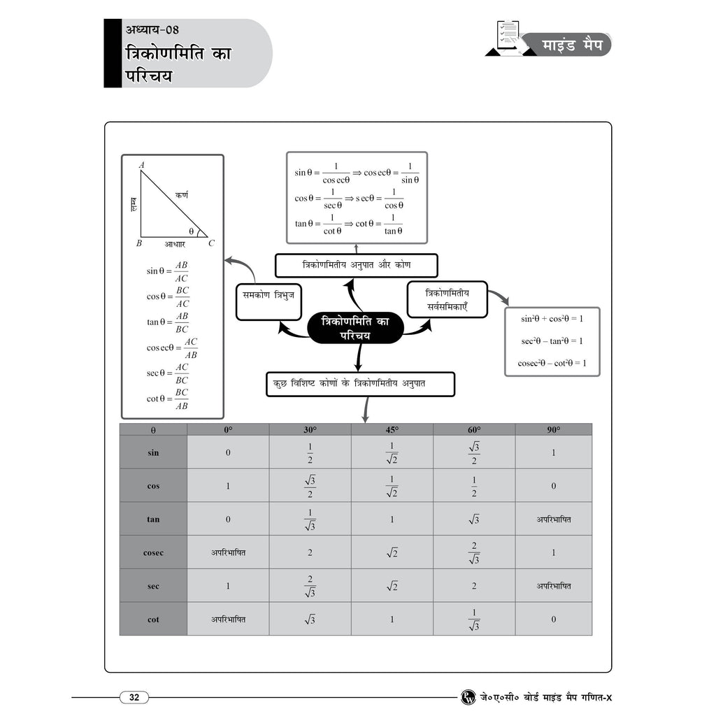 PW JAC Board Class 10 Mind Map (Hindi Medium) | Based on Latest JAC Board Syllabus | Physics, Chemistry, Maths & Biology | Smart Revision for Maximum Marks