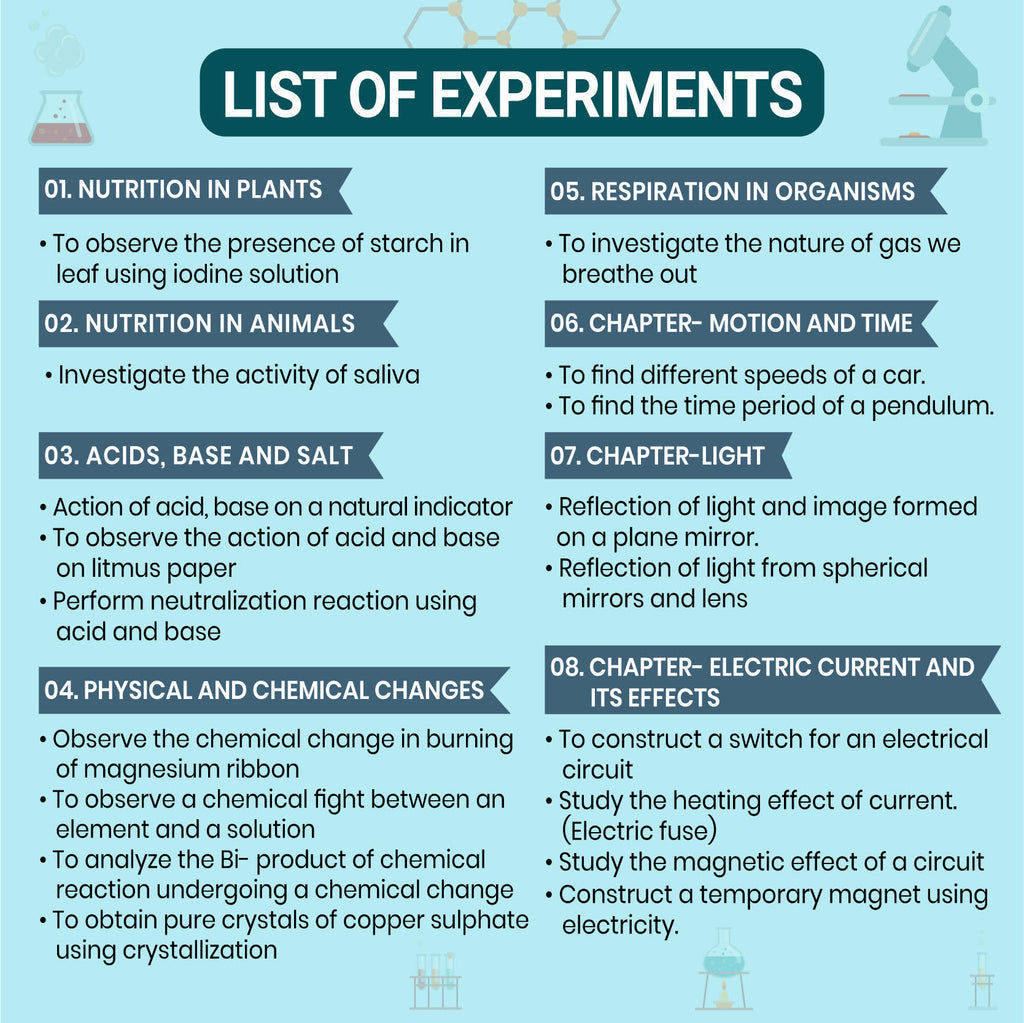 Fundo Experiment Kit Class 7th