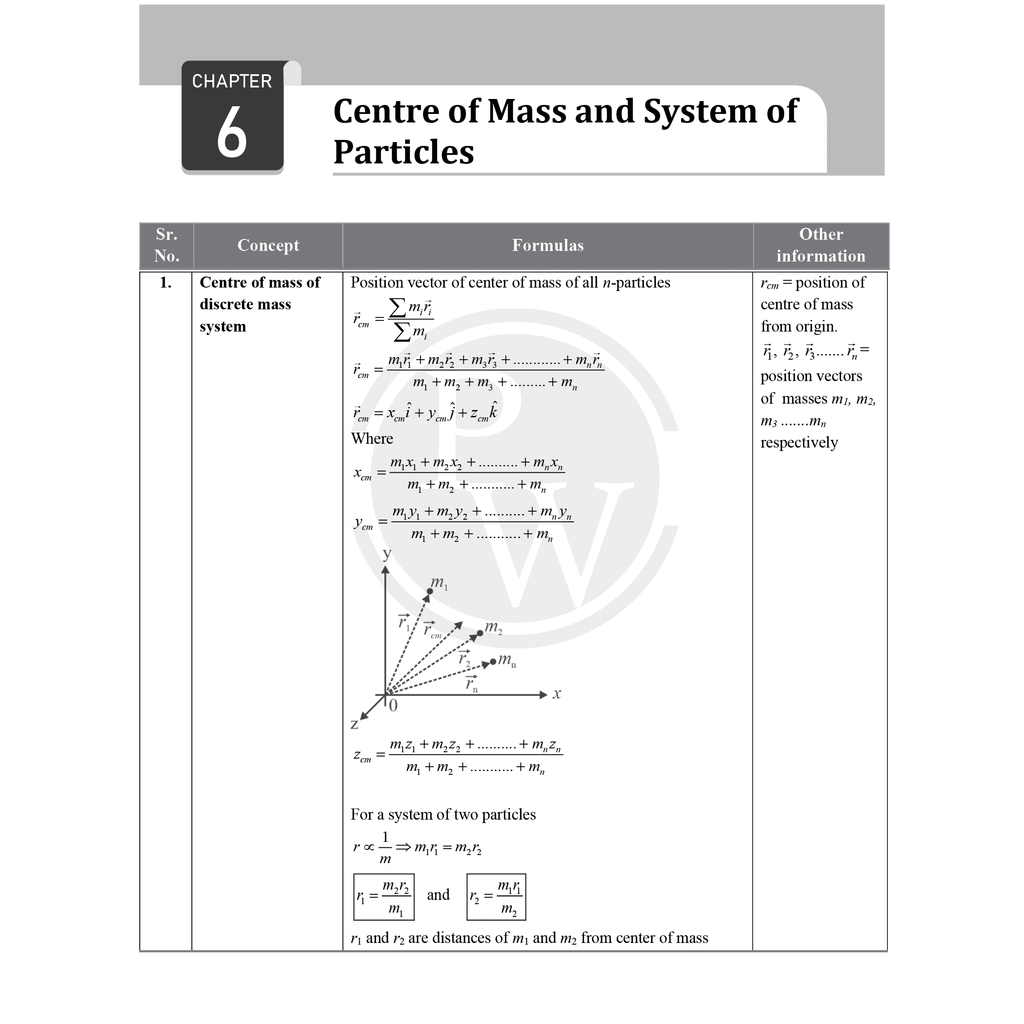 CBSE Class 11 Formula Handbook For 2026 Exams | Chapterwise Key Formulas | Physics, Chemistry, Biology and Mathematics | Conceptual Summaries & Quick Revision Notes