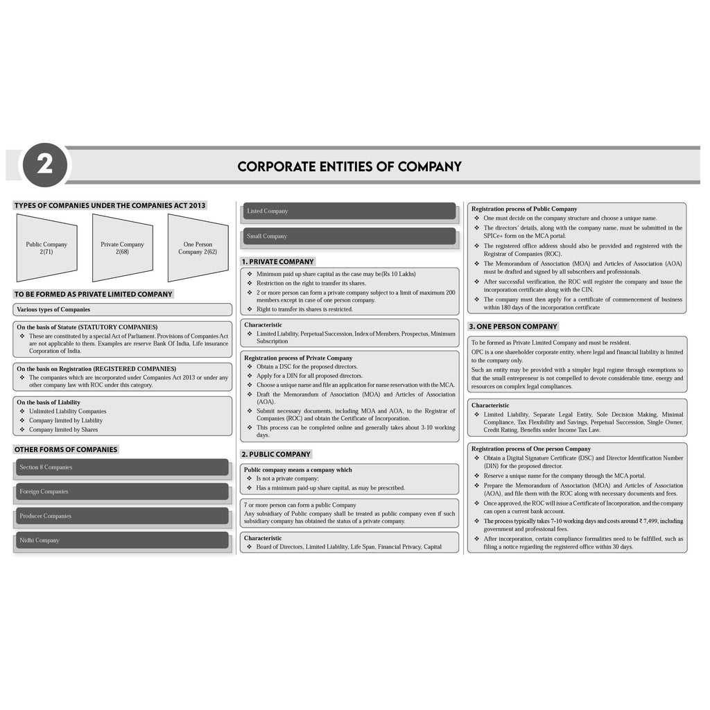 CS Executive Chart Books Quick Revision Guide Setting Up of Business, Industrial & Labour Laws (Module 1)