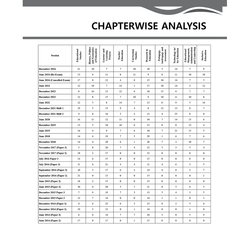 PW UGC-NET Education PYQ 11 Years (2014-2024)|Latest December Session Paper Covered|Chapterwise and Yearwise Previous Year Solved Papers For Phd Entrance, SET, GATE, CUET UG & PG