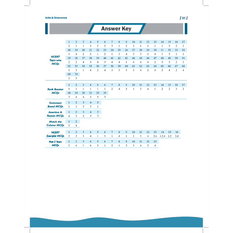 Objective NCERT Punch Physics for Competitive Exams (NEET and CUET) Edition 2023-2024 | Dr. Manish Raj (MR Sir) l Including NEET PYQs l 100% NCERT Based Topic-wise Questions l HiLatest NCERT