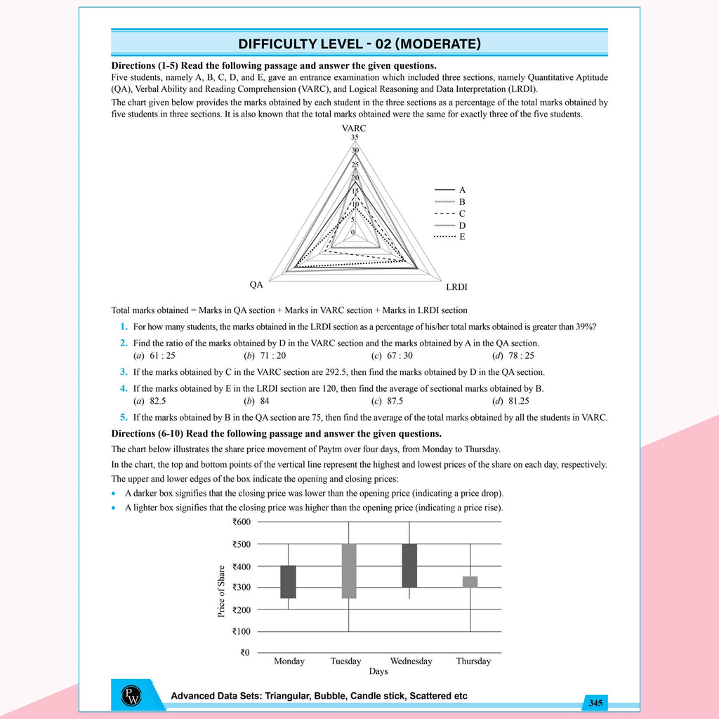 MBA Wallah Logical Reasoning & Data Interpretation CAT Books for 2027 Exam | 1200+ Questions By Gourav Gupta| Detailed Concept with Solved PYQs | For XAT, SNAP, NMAT & Other Management Exams