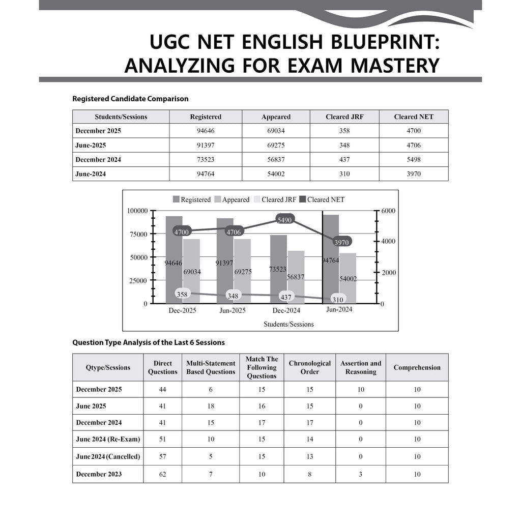 PW UGC NET English Literature PYQ 12 Years (2014-2025)|Latest December Session Paper Covered|Chapterwise & Yearwise Previous Year Solved Papers For Phd Entrance, SET, GATE, CUET UG & PG