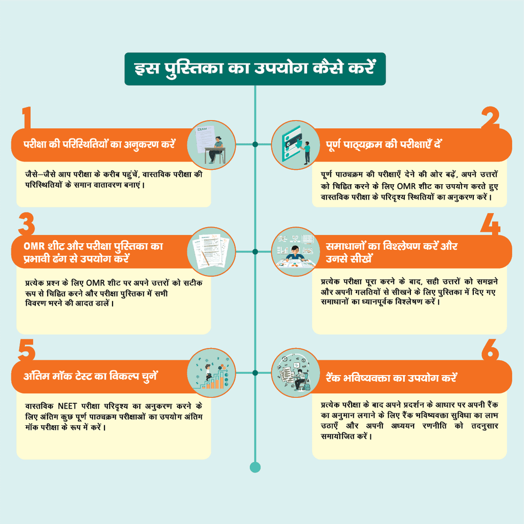 NTA NEET Hindi New Pattern Rankers Test Series 2025 (180 Ques) Verified & Curated By Expert Faculties | 10 Full Syllabus (Class 11 & 12) | OMR Sheet, Solution Booklet