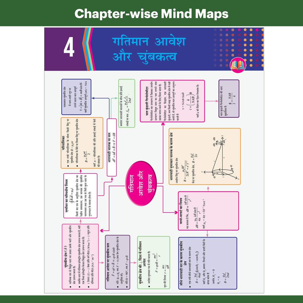 Bihar Board Class 12 JEET Guess Papers & Question Bank (Hindi Medium) Physics, Chemistry, Biology Combo Set of 3 Books For 2026-27 Exam | Chapterwise Mind Maps & PYQs, Model Papers with OMR Sheet