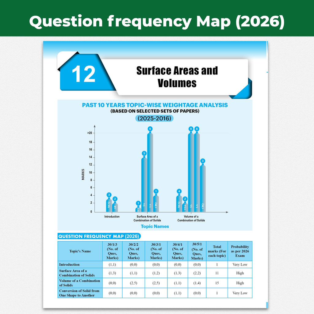 CBSE Class 10 Chapter-wise, Topic-wise & Typewise 10 Years Solved PYQs (2026-2016) Science, Maths (Standard), Social Science & English Language & Literature Combo Set of 4 Books with 5 Multiple Sets of 2026 For 2027 Board Exams