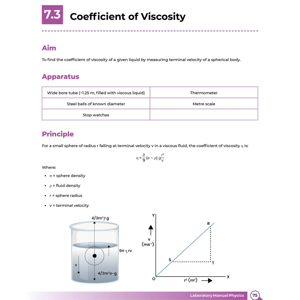 Academy Grade 11 Laboratory Manual Maths, Physics and Chemistry Combo Set of 3 Books As Per The National Education Policy 2020 | Experiments, Discussion Questions, Viva Voce