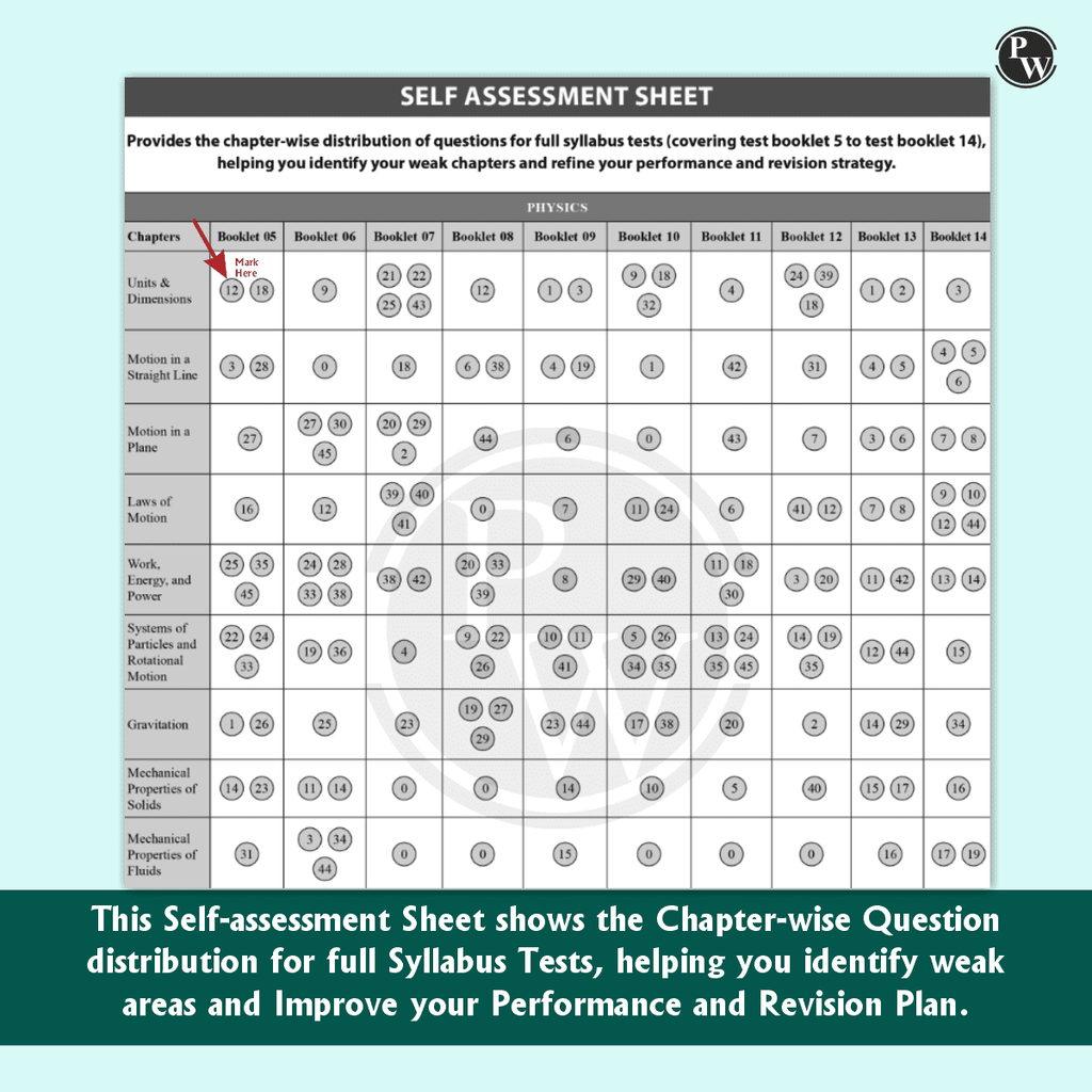 NTA NEET New Pattern Rankers Test Series 2025 (180 Ques) Verified & Curated By Expert Faculties | 10 Full Syllabus + 4 Part Syllabus (Class 11 & 12) | OMR Sheet, Solution Booklet