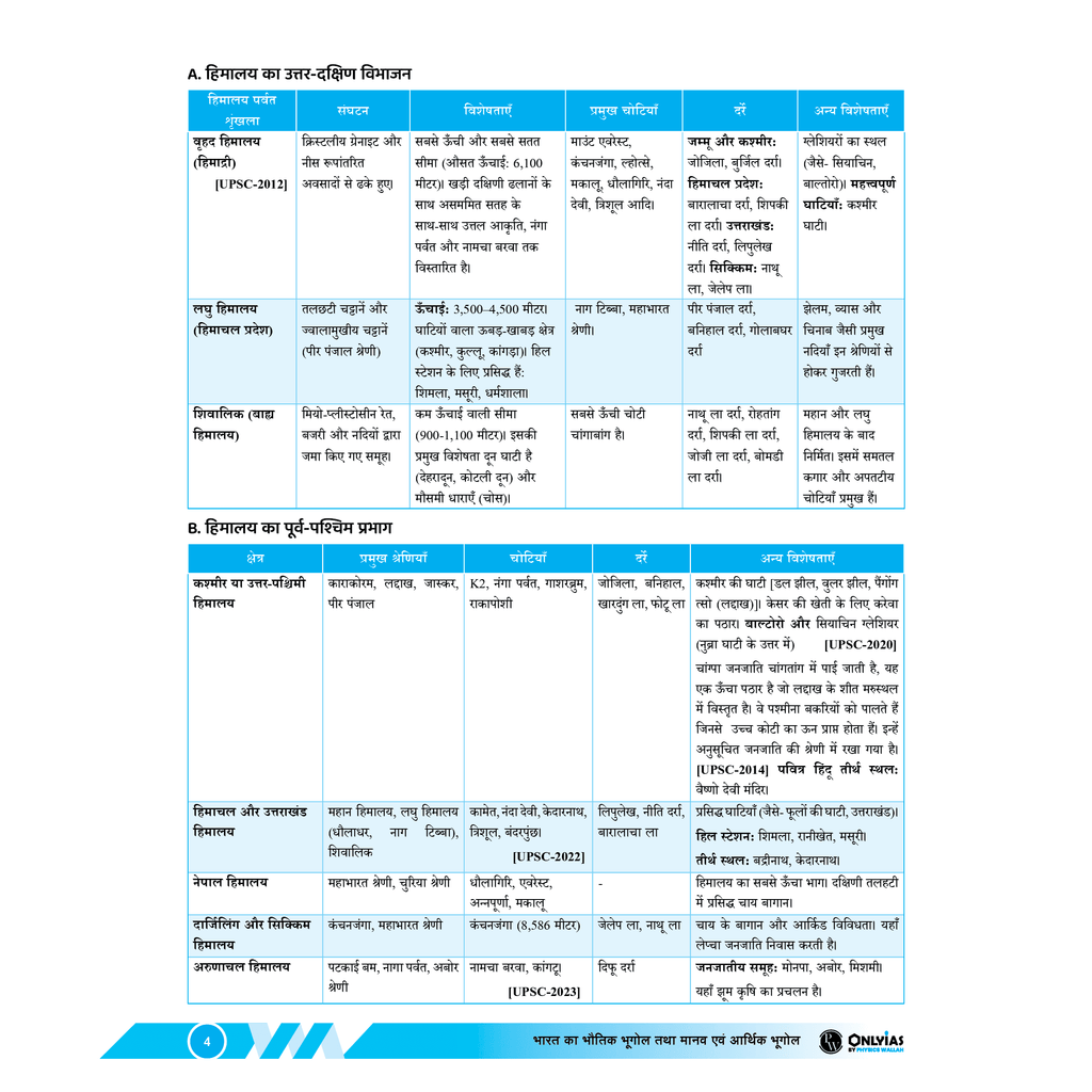 UDAAN (Prelims Wallah Static) Hindi Edition Combo Set of 11 Books For 2025 Exams | Quick and Comprehensive Revision Series