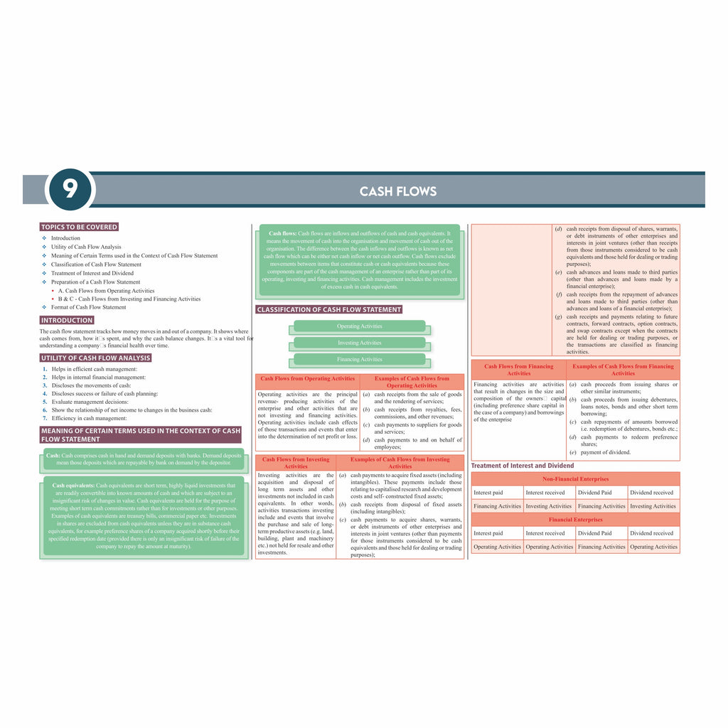 CS Executive Chart Books Quick Revision Guide Corporate Accounting and Financial Management (Module 1)