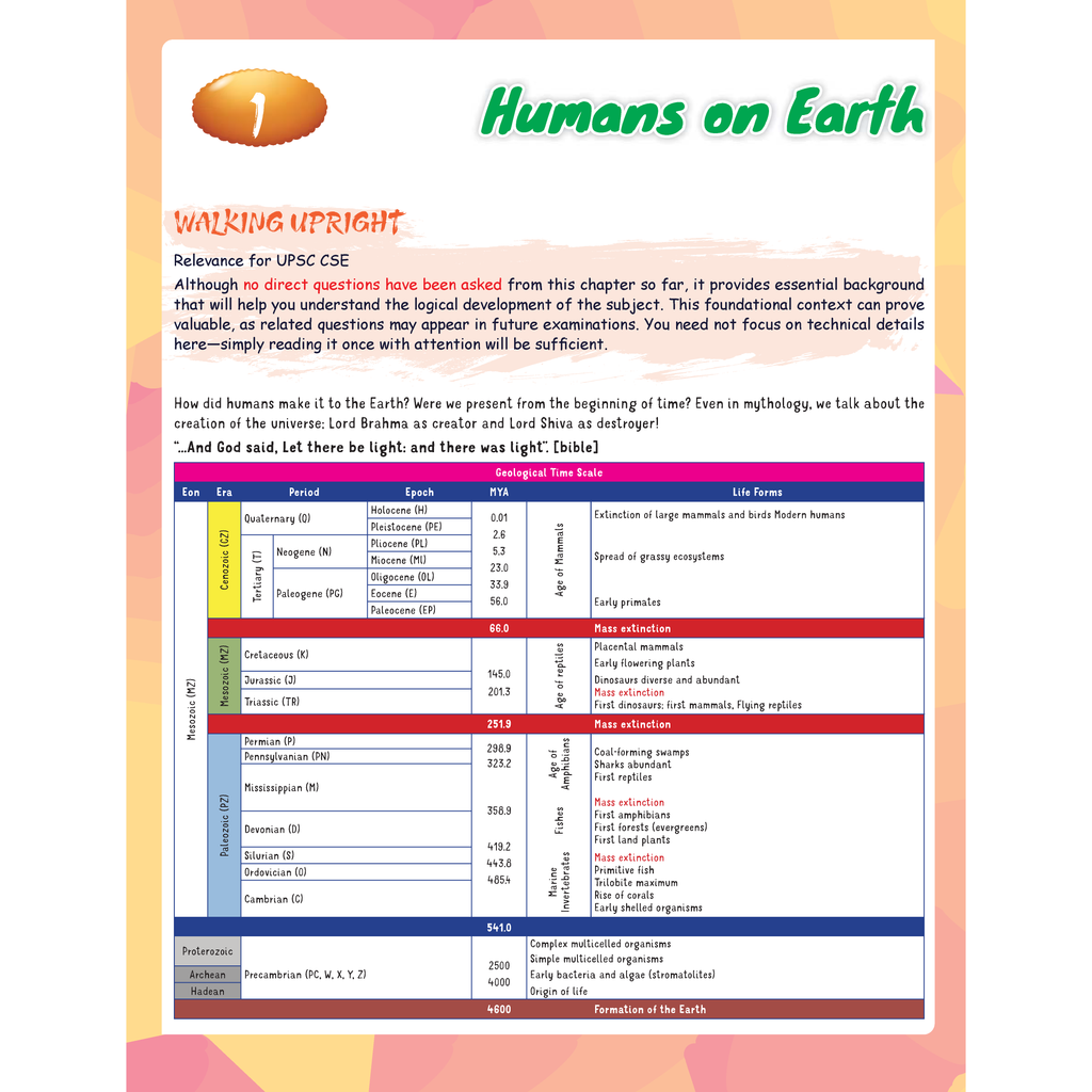 PW UPSC Prelims & Mains  GS Paper 1 Ancient & Medieval Indian History Handwritten Notes By Abhishek Srivastava Sir For UPSC | Timelines Series | History through Timelines, Maps & Mind Maps