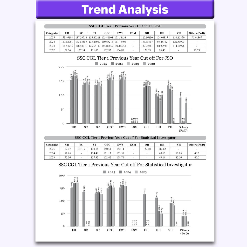 PW Selection Mantra For SSC CGL Tier 1 & 2 Exams 2026-27 | 8250+ PYQs Till Jan 2026 l Chapterwise & Typewise Questions | Reasoning, General Awareness, Maths, English & 15 Online CBT Tests