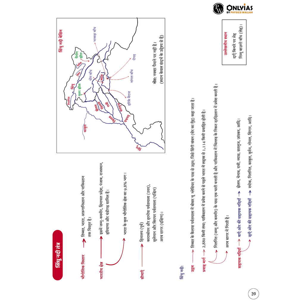 UPSC Mindmaps Indian Geography (Hindi) For UPSC/PSC Competitive Examinations | Navigating Concepts Through Visual Mindmaps