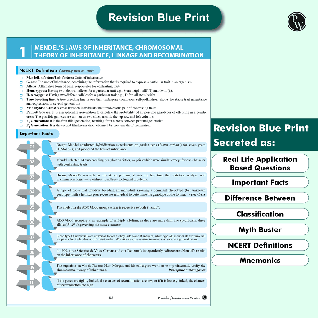 CBSE Question & Concept Bank (QCB) Class 12 Biology Chapter-wise and Topic-wise Solved Questions For 2026 Exams with 50% Competency Based Question