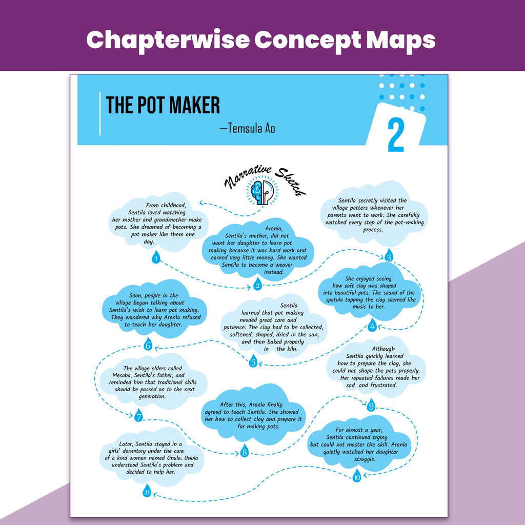 PW CBSE Class 9 English Kaveri New NCERT 2026-27 Question and Concept Bank with NCERT Textbook Solutions and Competency Based Questions