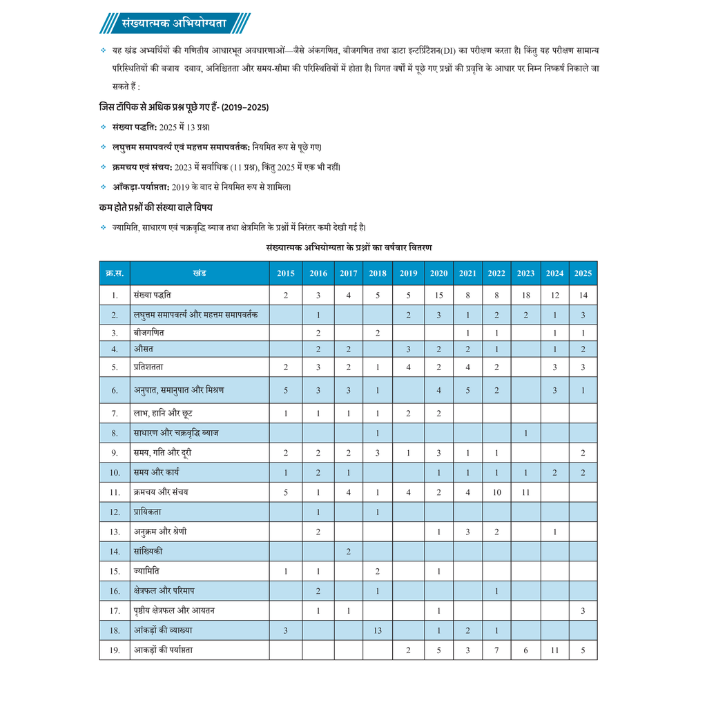 ONLYIAS UPSC WALLAH CSAT (Hindi Medium) For Civil Services Exam | Comprehensive Book For UPSC Prelims and Other Aptitude Examinations