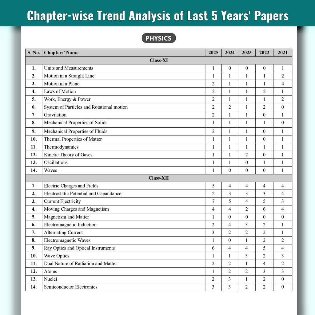 PW All in One KCET Prepguide For Engineering Exam 2026 | Physics, Chemistry, Biology | Chapterwise Concept Maps, Most Probable Questions, Past 10 Year PYQs, Mock Tests