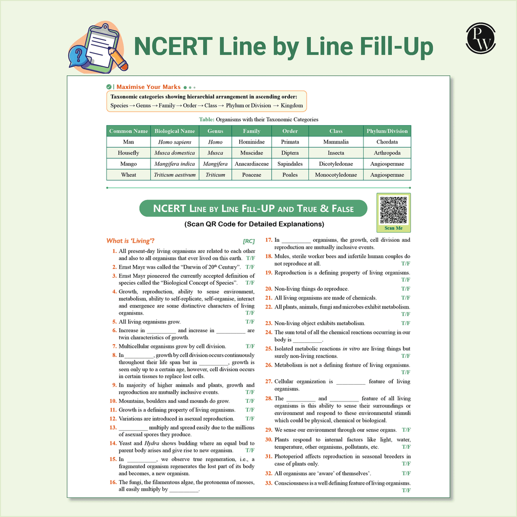 PW Objective NCERT Punch 4.0 Biology For NEET 2026 By Dr. Vipin Kumar Sharma l Updated with High Order Time Intensive MCQs and AIIMS PYQs As Per 2025 NEET Paper