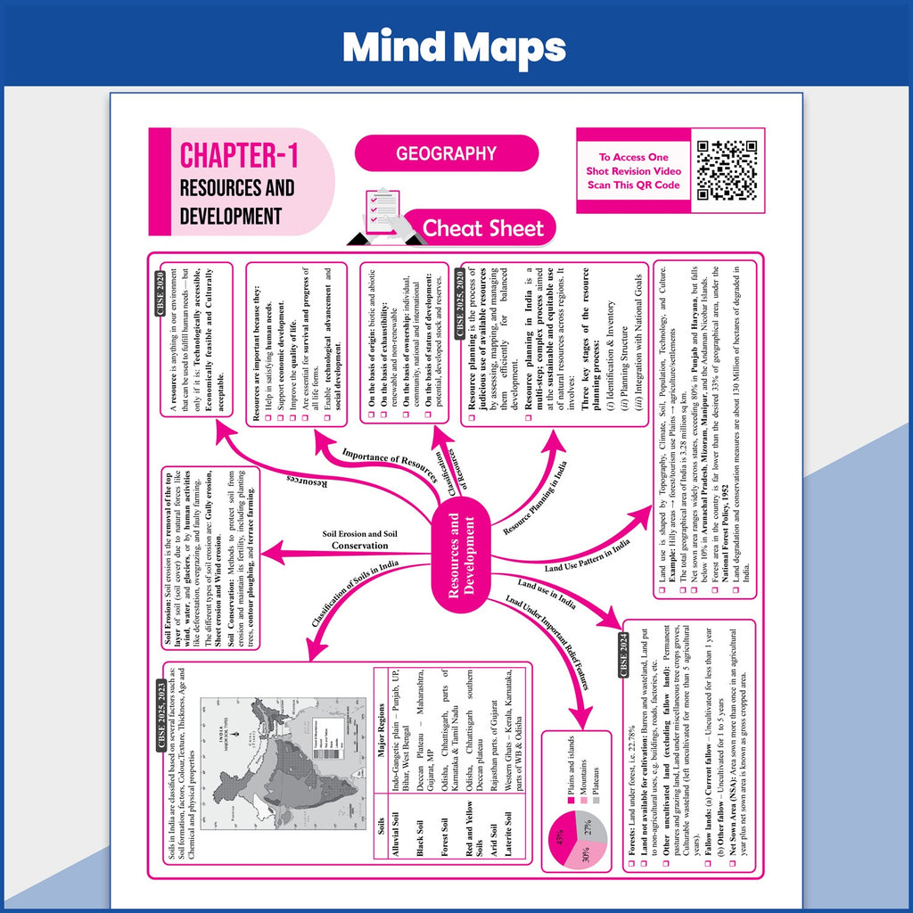 PW 15 CBSE Sample Papers Class 10 Science, Maths Standard, Social Science and English For 2027 Board Exam (New Pattern) | CBSE Like Question Booklet and Answer Sheets, Marking Stickers