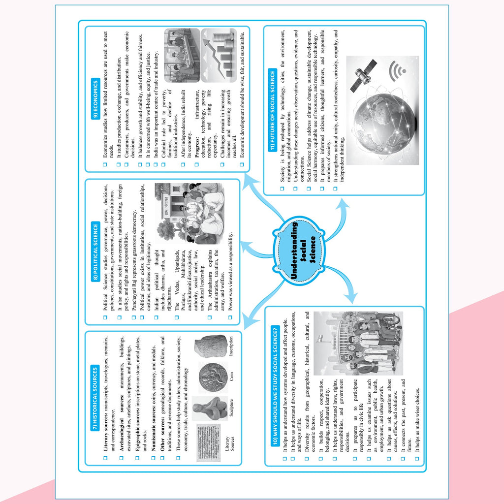 PW New NCERT Class 9 Social Science Understanding: Society India and Beyond Part-1 Textbook Solutions with Mind Maps 2026-27 | Revision Book, Solved NCERT Intext Solutions and End Exercises