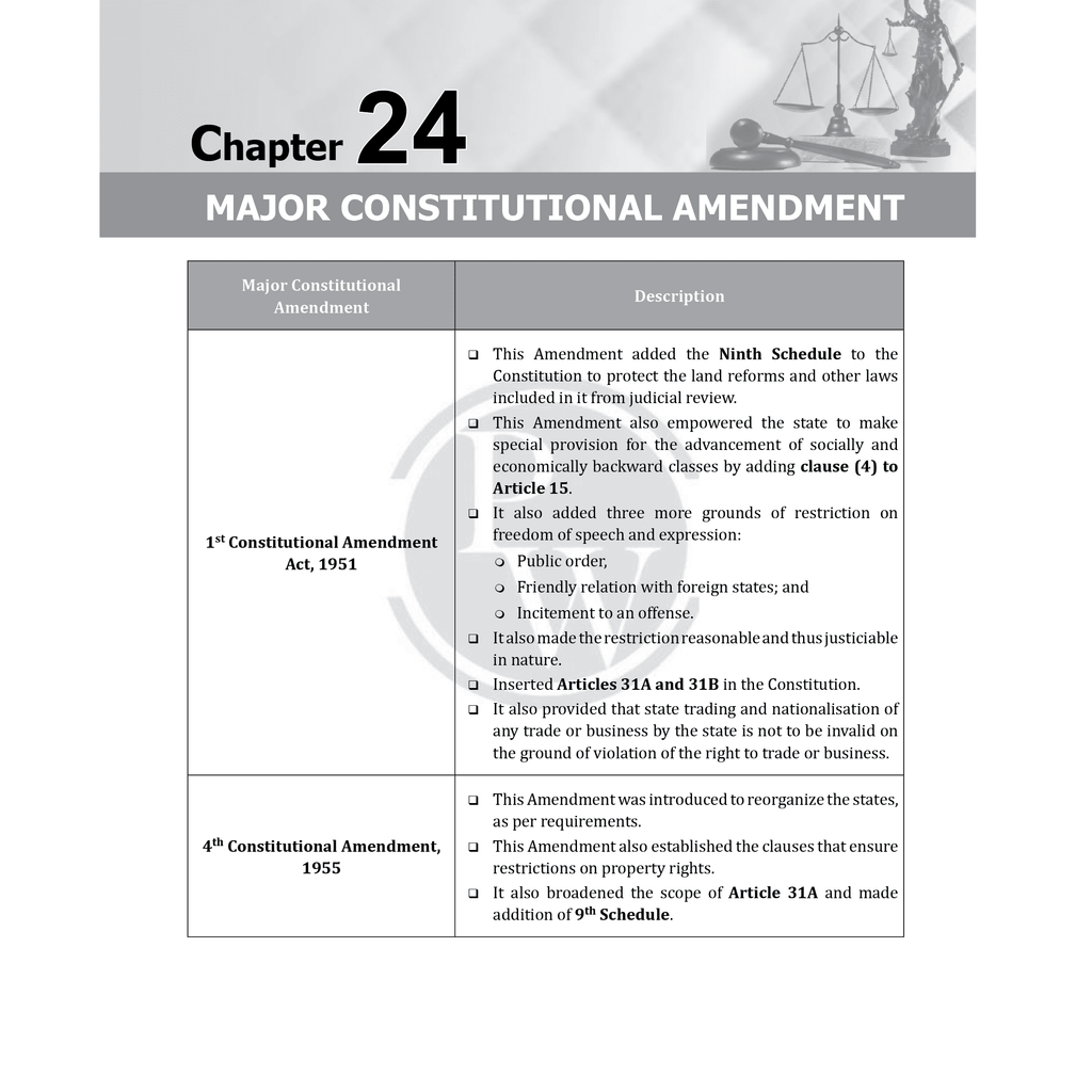 Judiciary Constitutional Law of India | Complete Guide For Judicial Service Exam Prep | Case Laws, Legal Maxim, In-Depth Coverage of Key Concepts & Detailed Analysis