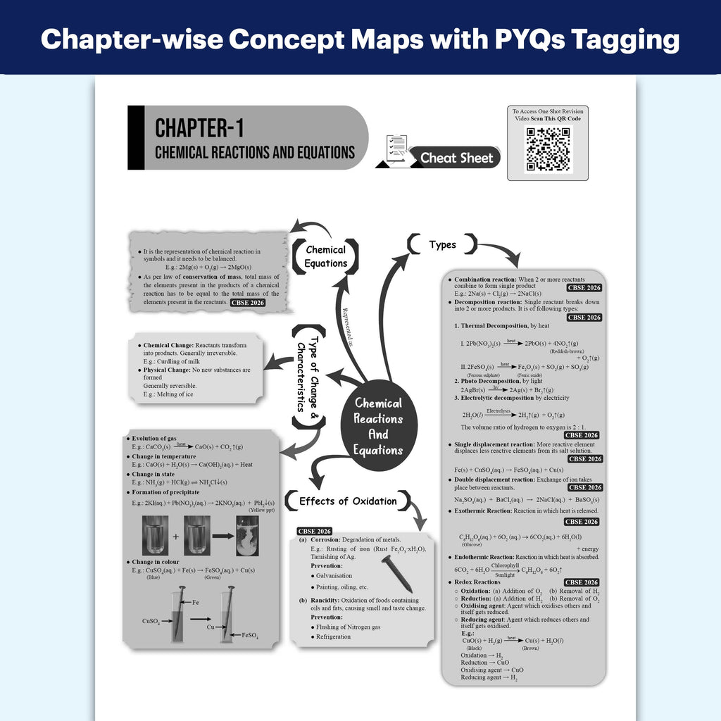 CBSE Improvement Score Amplifier Class 10 Science For 2026 Improvement Board Exams | 5 PYQs Sets of 2026 Solved Papers | Sample Papers & Chapter-wise Concepts Maps