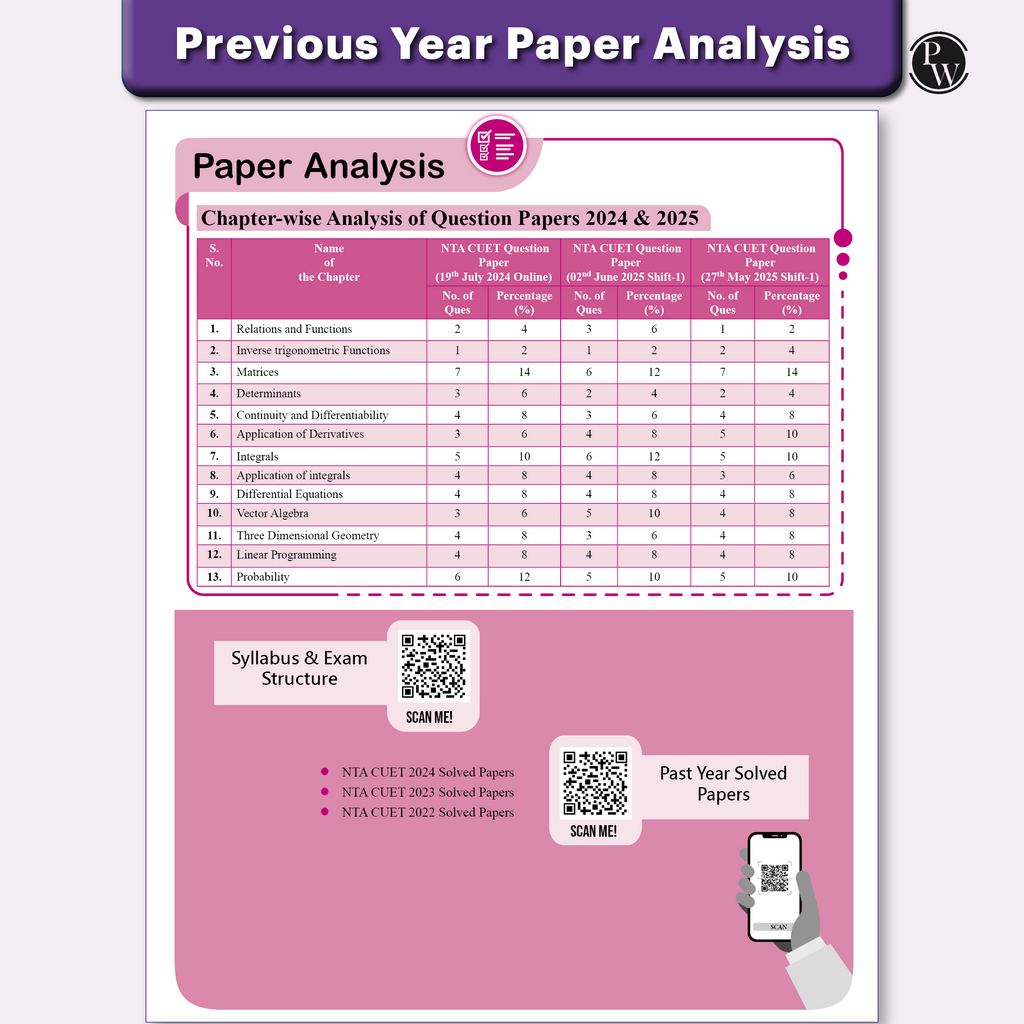 CUET (UG) Mathematics Chapterwise & Topicwise Question Bank for 2026 Exam | Theory & Exercise with Past Year Questions (2025-2022) PYQ and Mock Tests
