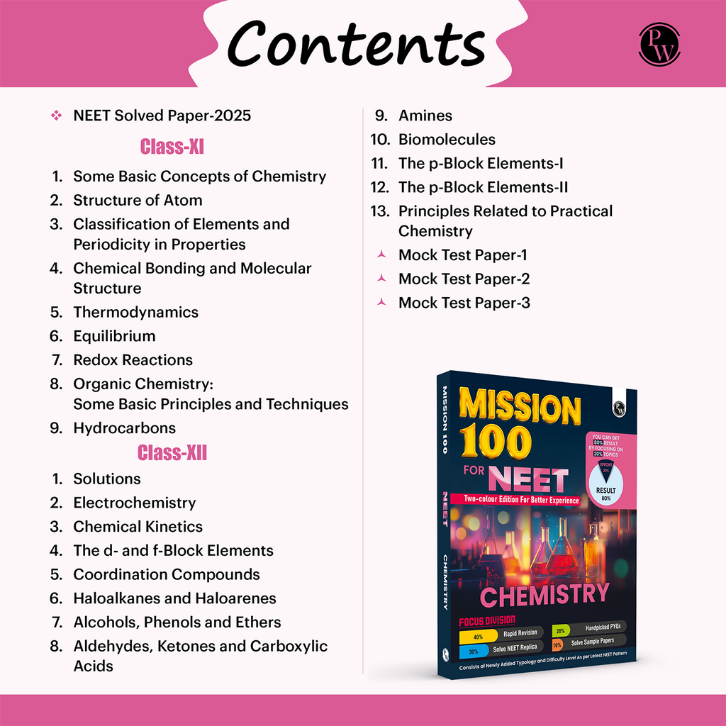 Most Wanted for NEET Chemistry for 2026